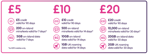 Manx Telecom Pay As You Go Top Up